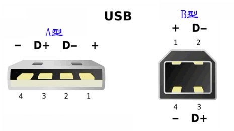 河北區TSC 641打印機所用的USB接頭數據線是什么型號的？