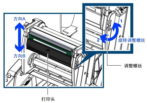 包頭市TSC TE244打印出來的字體顏色很淺，不是很清晰，怎么解決？