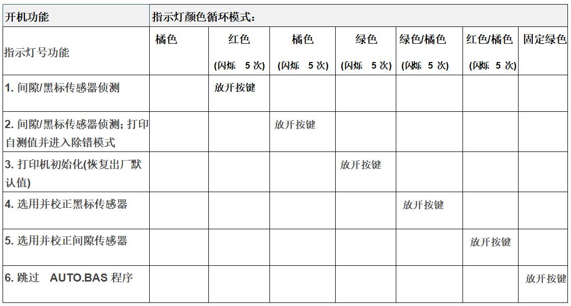 廣元市TSC先擘4T200/4T300開機功能